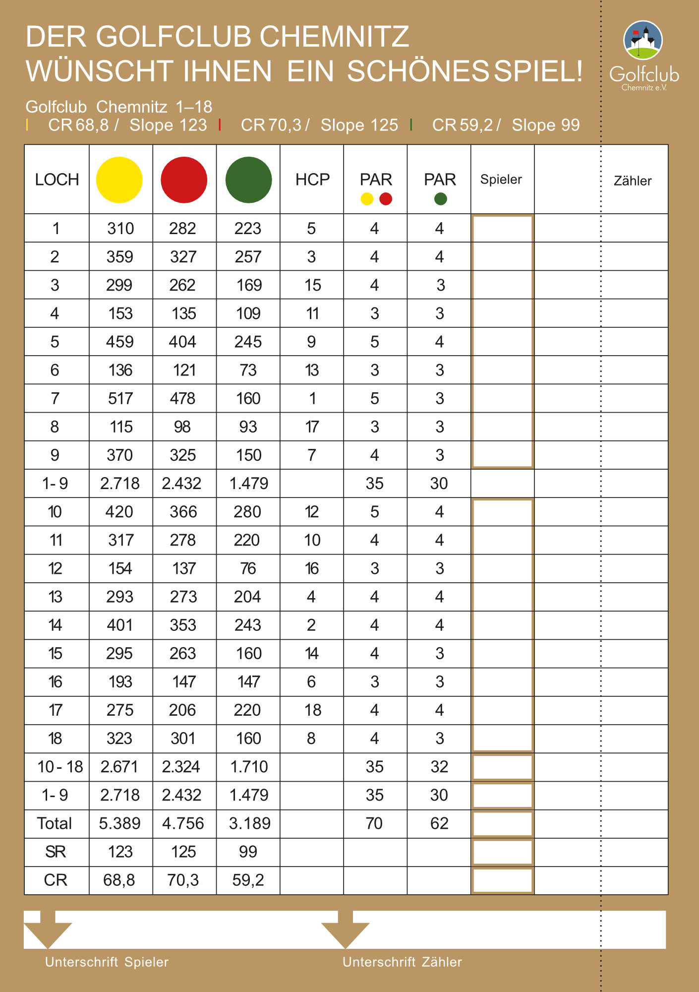 Scorecard